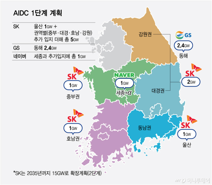 과기부 "AIDC 규모, 2035년까지 18.4GW급 확대"…아태지역 '허브' 목표