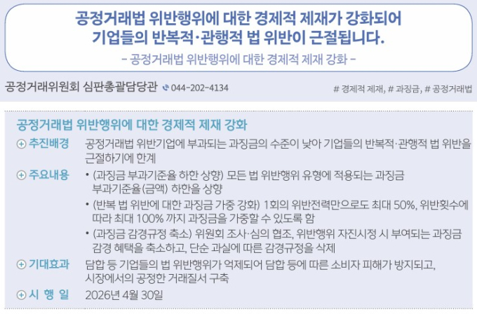 거짓광고 '반복 위반' 과징금 최대 100%…가맹본부 협의 의무 부과