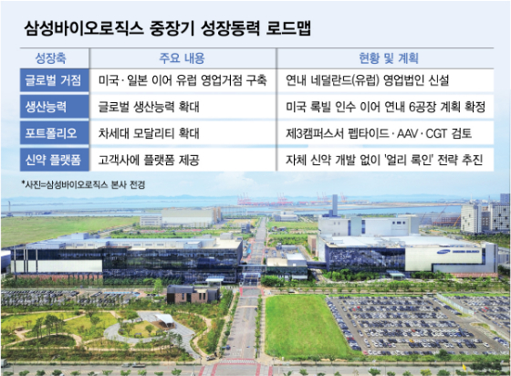 체급 더 키우는 삼성바이오…유럽법인 이어 6공장·3캠퍼스 청사진