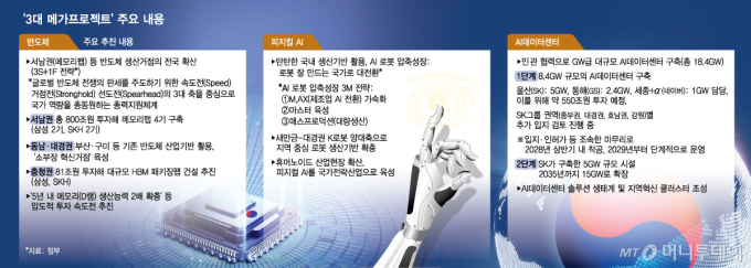 저성장 국면 전환 드라이브… 집권 2년차 '승부수' 띄웠다