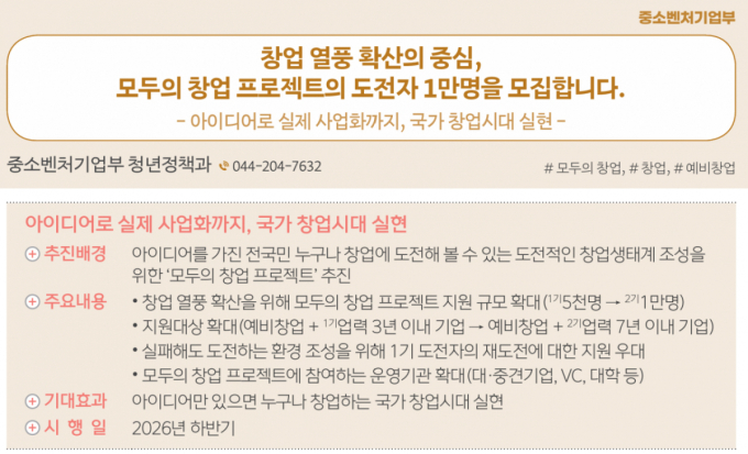 하반기 '모두의 창업' 2배로 늘려 '1만명' 뽑는다