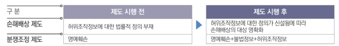 허위조작정보도 손해배상 대상…플랫폼 사업자도 규제 강화