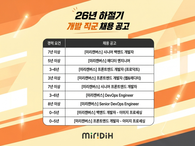 "6년 연속 최대 매출 경신"…미리디, 25개 포지션 대규모 채용