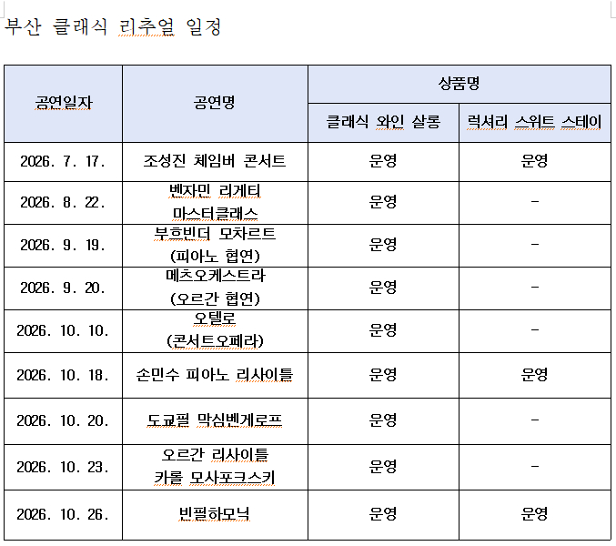 클래식·와인·미식 즐기는 부산여행…체류·소비 확대