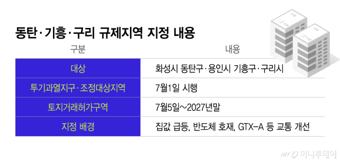 "계약할 수 있나요" 문의 빗발…동탄·기흥 '막차 계약' 분주