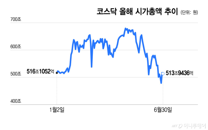 [단독]美 상장사, 코스닥 2차 상장 첫 추진…시장 신뢰 높인다