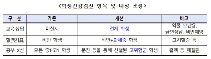 '참교육'서 하던 학생 마약 소변검사…교육부 "민원 많지만 검토 안 해"