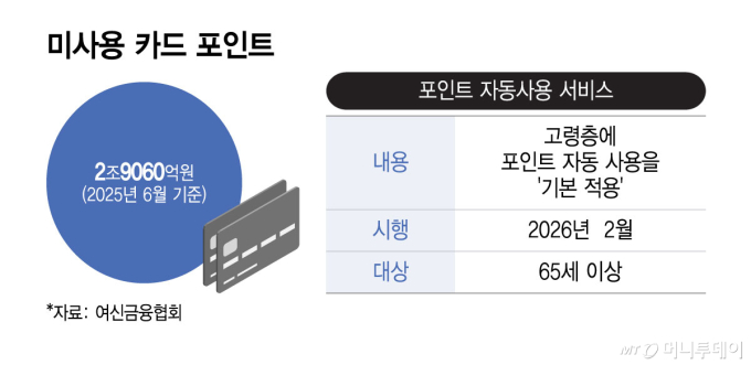 李 대통령 "잠자는 포인트 지역화폐로"… 현금으로도 잘 안 바꾼다