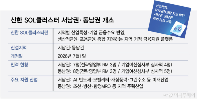 신한 SOL클러스터, 전남광주·부산 개소…지역 전략산업 육성 속도