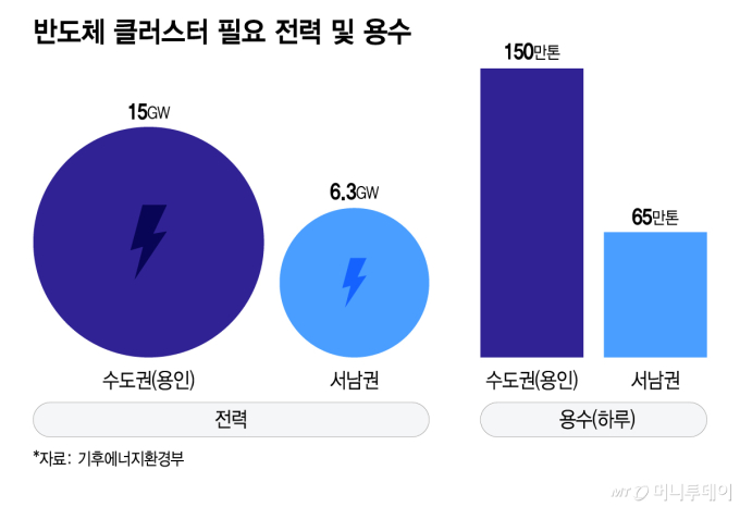 전영현 "광주 반도체 팹, 원전 확대 필요"…전력·용수 확보 관건