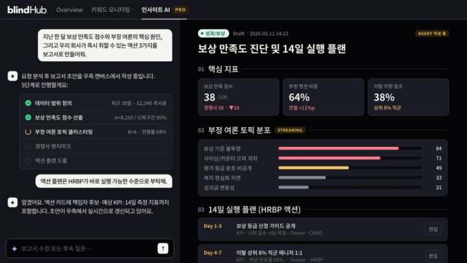 블라인드 AI/사진제공=팀블라인드