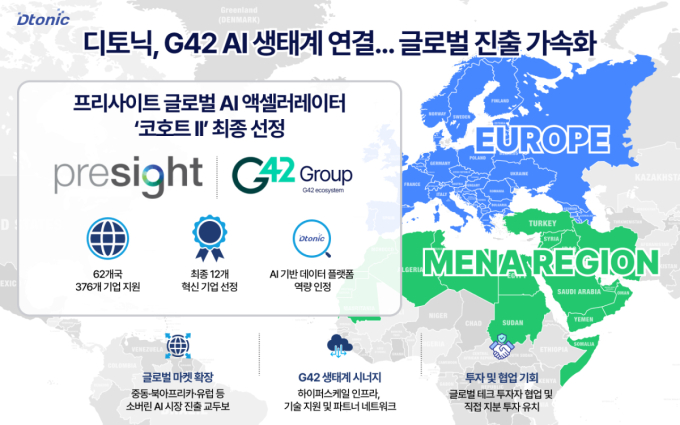 디토닉 '프리사이트' 글로벌 AI 액셀러레이터 선정