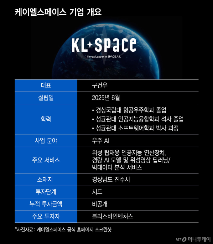 케이엘스페이스 기업 개요/그래픽=윤선정