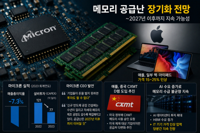 "값 후려치더니 메모리 대란"…마이크론 CEO, 애플 겨냥했나 [IT썰]