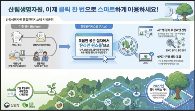 산림청, '산림생명자원 통합관리시스템' 6개월간 시범운영