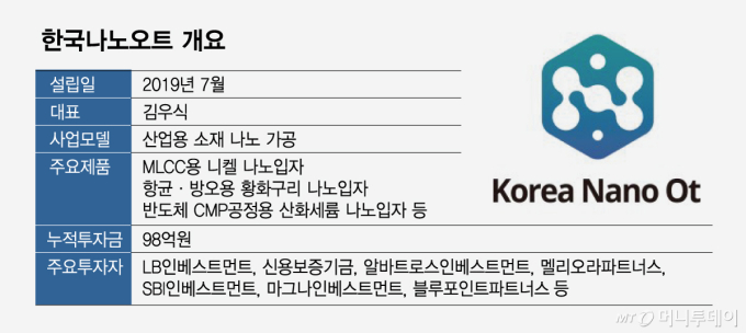한국나노오트 개요/그래픽=임종철