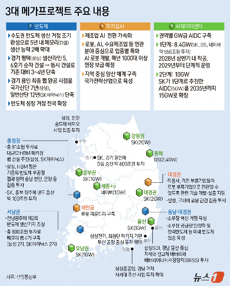 [사설]메가특구엔 메가특혜 입법 필수다