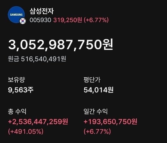 삼전 '5만원대 풀매수', 5억→30억…은퇴한다는 학원 강사