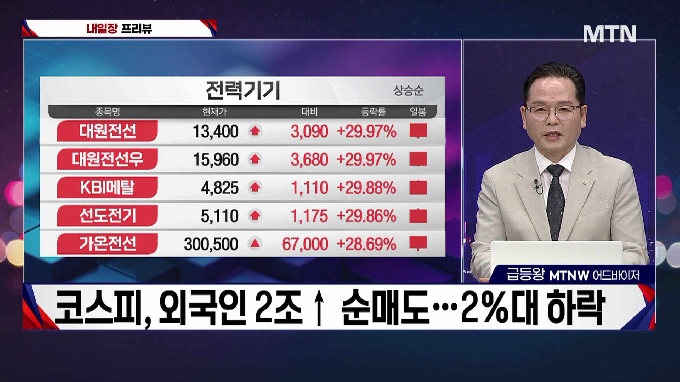 [적중! 대박 예감] '동신건설, 삼화콘덴서' 내일장 예감 좋은 대박 종목은?