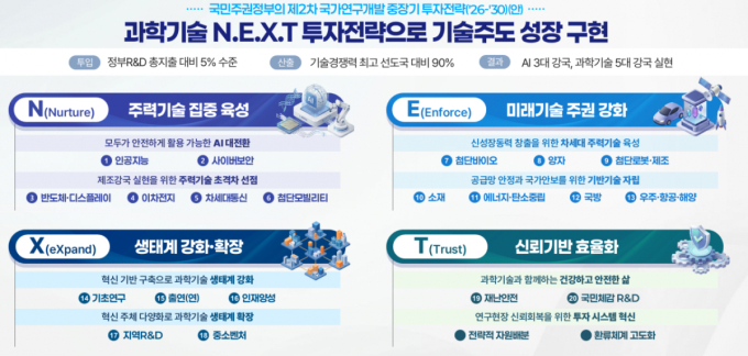 이재명 정부 과학기술 투자전략…이달 중 로드맵 나온다