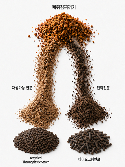 에리텍, 폐튀김찌꺼기로 친환경소재·바이오연료 개발