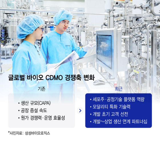 '생산 넘어 플랫폼으로'...글로벌 CDMO 경쟁의 새로운 공식