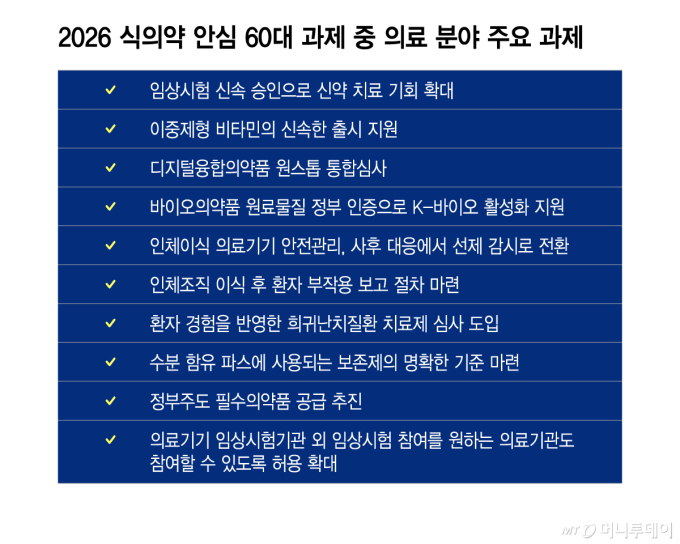 임상시험 승인 기간 30→10일로 줄인다…"신약 치료기회 확대"