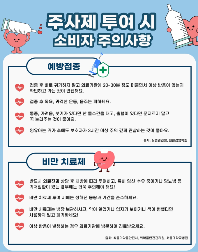 위고비·마운자로 인기라는데…비만치료 주사제 부작용 신고 19배 급증