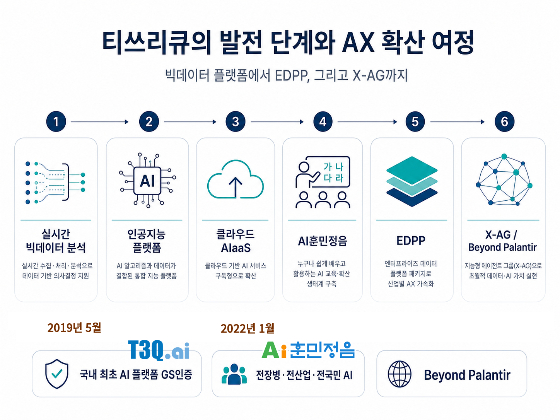 티쓰리큐, 기술신용평가서 기술평가 등급 T2 획득
