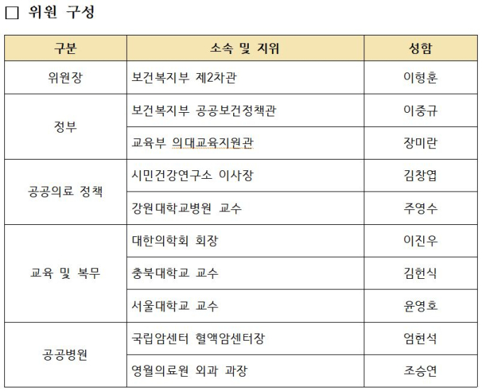 공공의료 의사 양성할 '국립의전원' 본격 추진…연 100명 배출