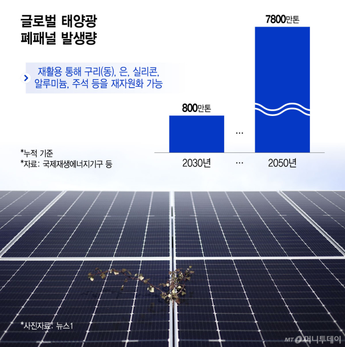 "희토류 못줘" 중국 몽니 대처법…"이게 다 돈" 쓰레기서 광물 캔다