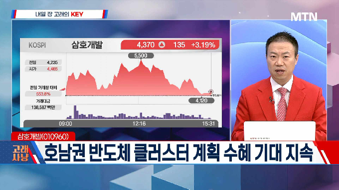 [고래사냥] 'OCI홀딩스·대원전선·LF·우원개발! 내일장 고래 종목은?!