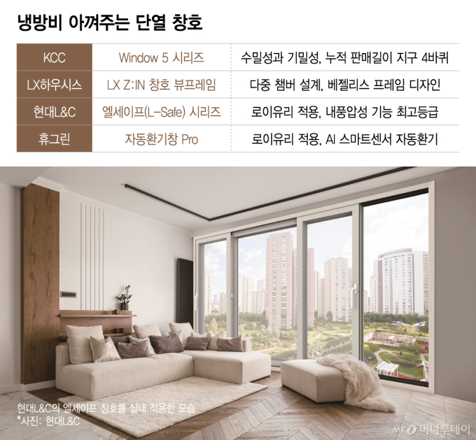 "냉방비 무서워" 여름에도 창문 바꾼다…문의 폭주하는 이유