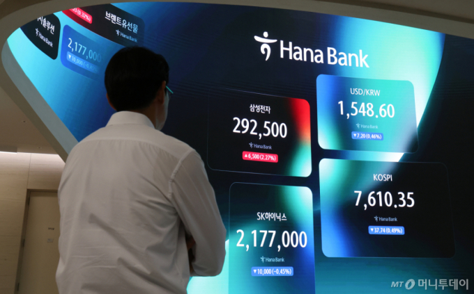 코스피 7700→7300→7800…반도체 반등에 '널뛰기'