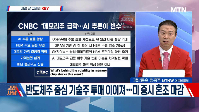 [고래사냥] GS건설·에이디테크놀로지·셀트리온! 내일장 고래 종목은?!