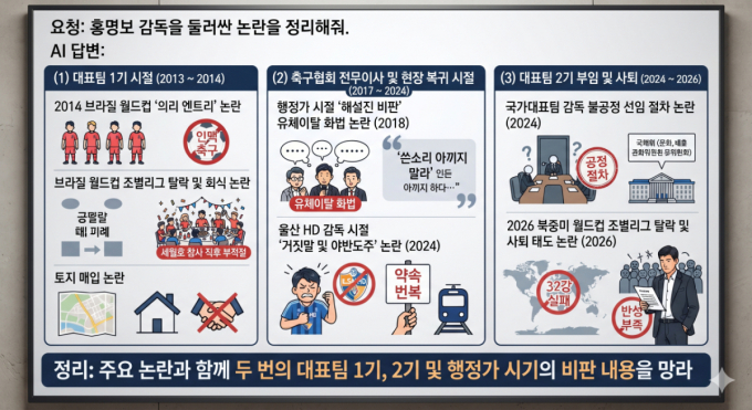 "홍명보 AI 풍자, 속 시원하긴 한데"…소송장 날아올 수도