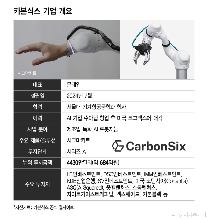 1일 학습으로 현장일 뚝딱 '피지컬 AI' 600억 몰렸다