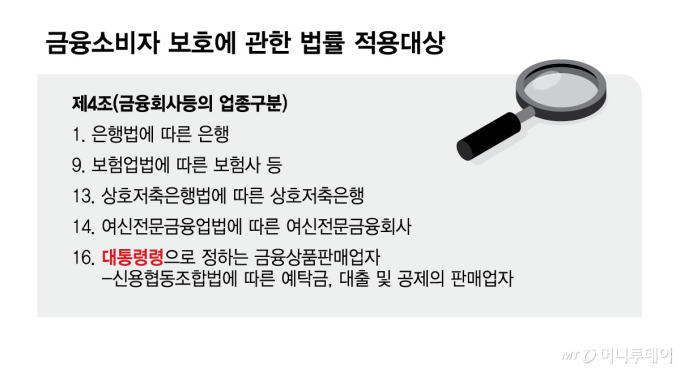 금소법 불똥 튈라, 새마을금고 '선제 대응'