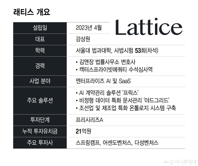 /그래픽=윤선정