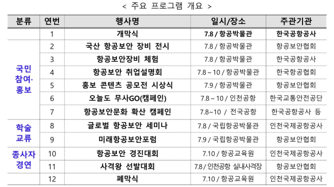 공항 보안 검색도 AI 기술…'2026 항공보안주간' 개최