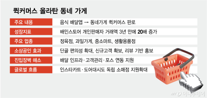 정육점·과일가게도 퀵커머스…배민스토어 거래액 3년간 20배↑