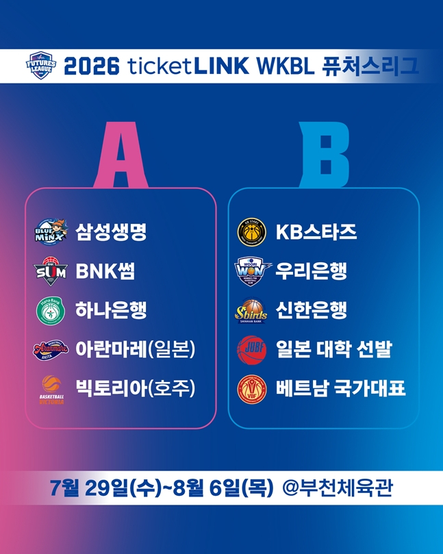 2026 WKBL 퓨처스리그, 조 편성 및 일정 확정! 日·호주·베트남 등 10개 팀 격돌
