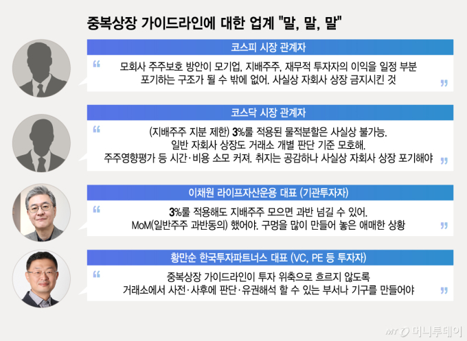 기준은 모호, 부담은 기업 몫…중복상장 가이드라인 '떠넘기기' 논란