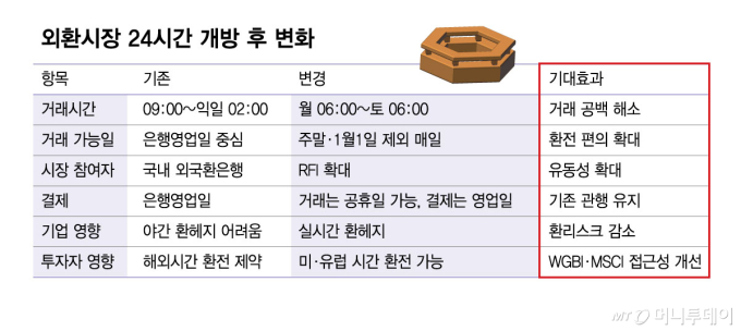 새벽 6시 숨가쁜 딜링룸… 원화 '글로벌 도약' 첫발 뗐다