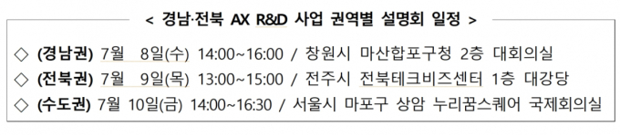 과기정통부, 경남·전북 AX에 총 1.4조 R&D 투자…공모기업 찾는다