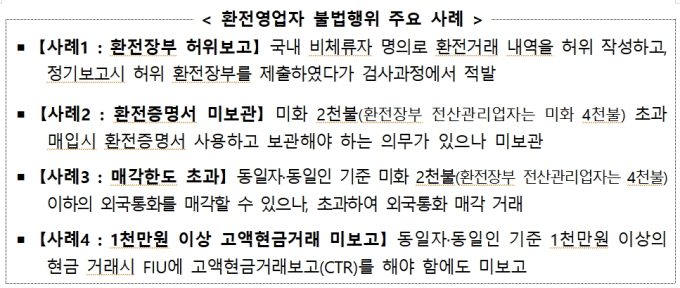 관세청, 환전영업자 위반행위 집중단속…47개소·63건 적발