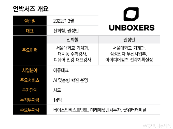 언박서즈 개요/그래픽=이지혜
