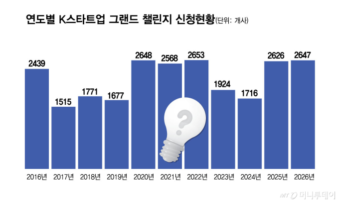 /그래픽=김현정 elwkdlsrlwk