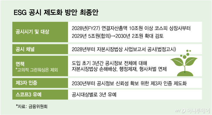 ESG 공시 초안보다 확대 '자산 30조→10조'…코스피 291개 대상