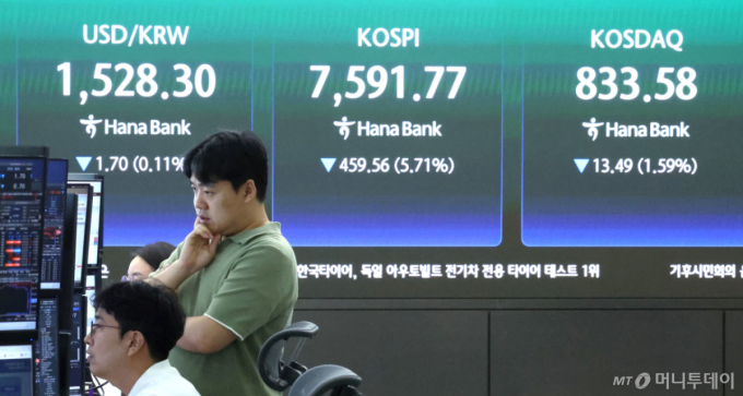 환율 1520원대 내려왔지만…외국인 3조 매도에 낙폭 제한
